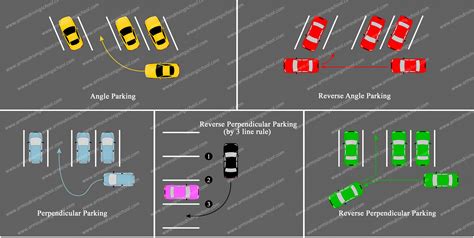 perpendicular parking in tight space|Learn Perpendicular Parking Easily .